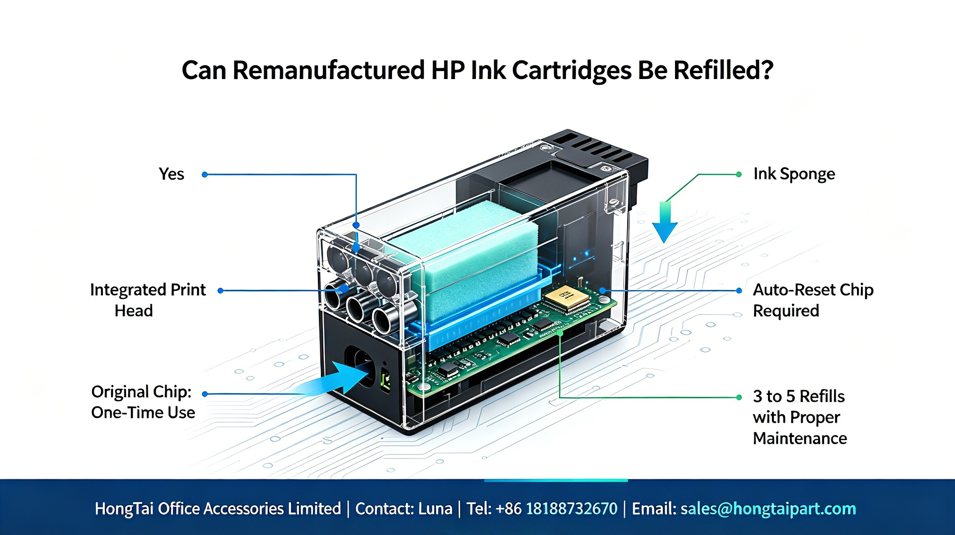 Latest company blogs about Remanufactured HP Ink Cartridges Refill Guide｜How Many Refills Are Possible