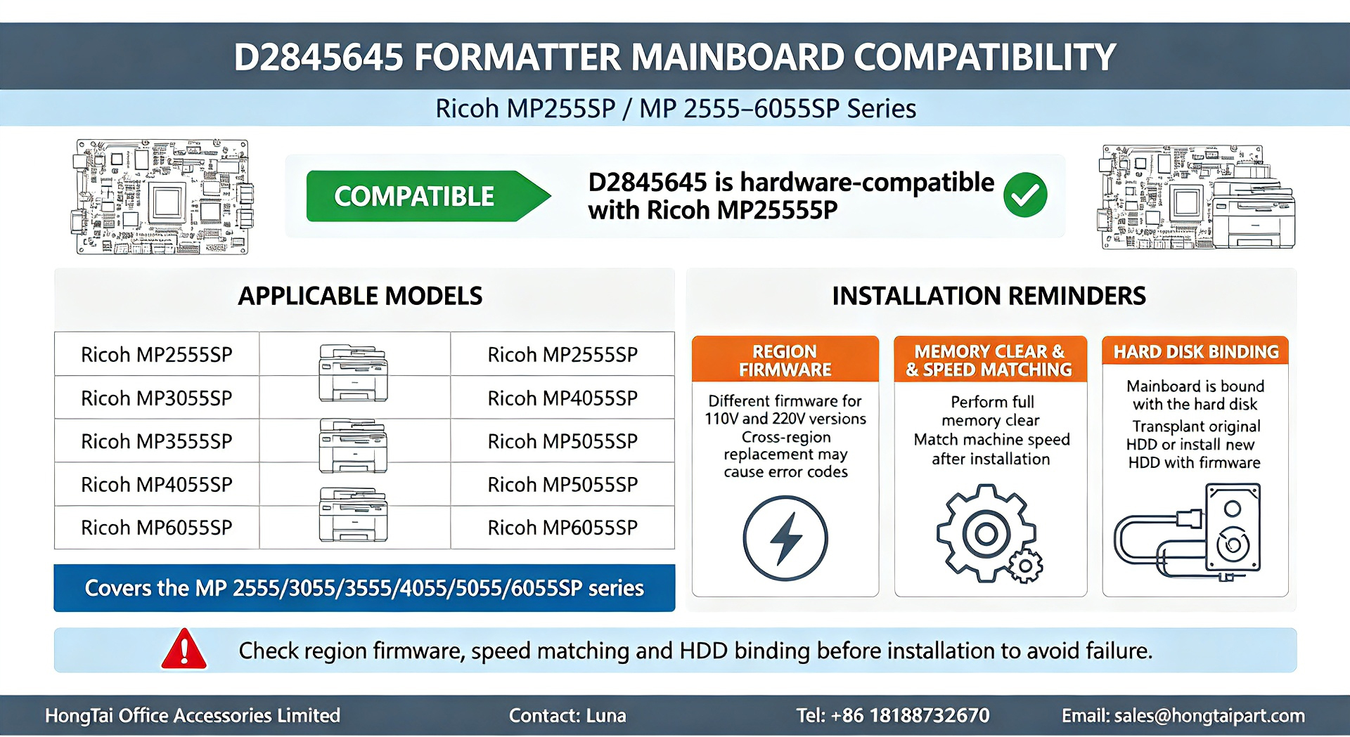 Latest company blogs about D2845645 Formatter Mainboard Compatibility For Ricoh MP2555‑6055SP